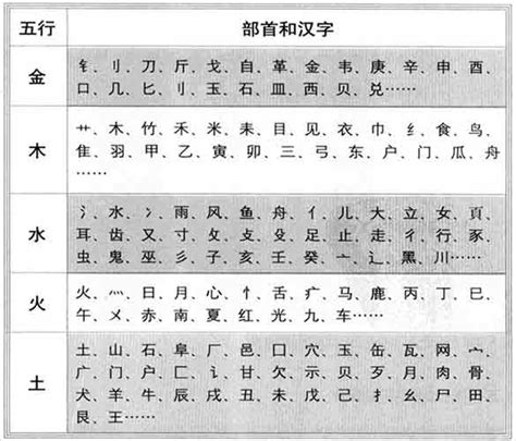 和的五行|「康熙字典笔画五行查询」康熙字典查汉字五行,所有五行繁体字。